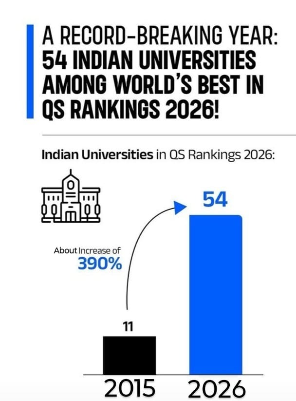 QS World University Rankings 2026