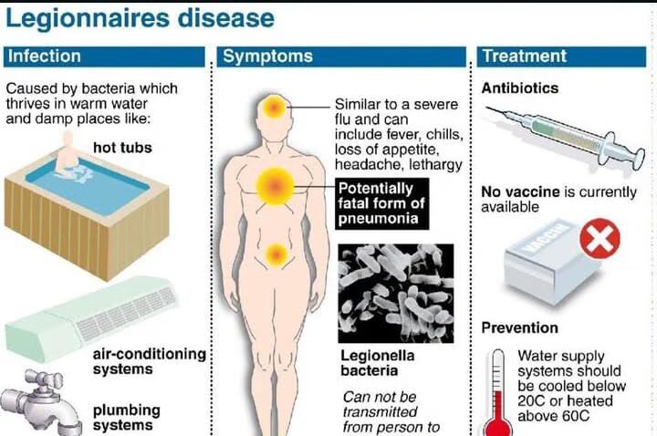 Legionnaires’ Disease