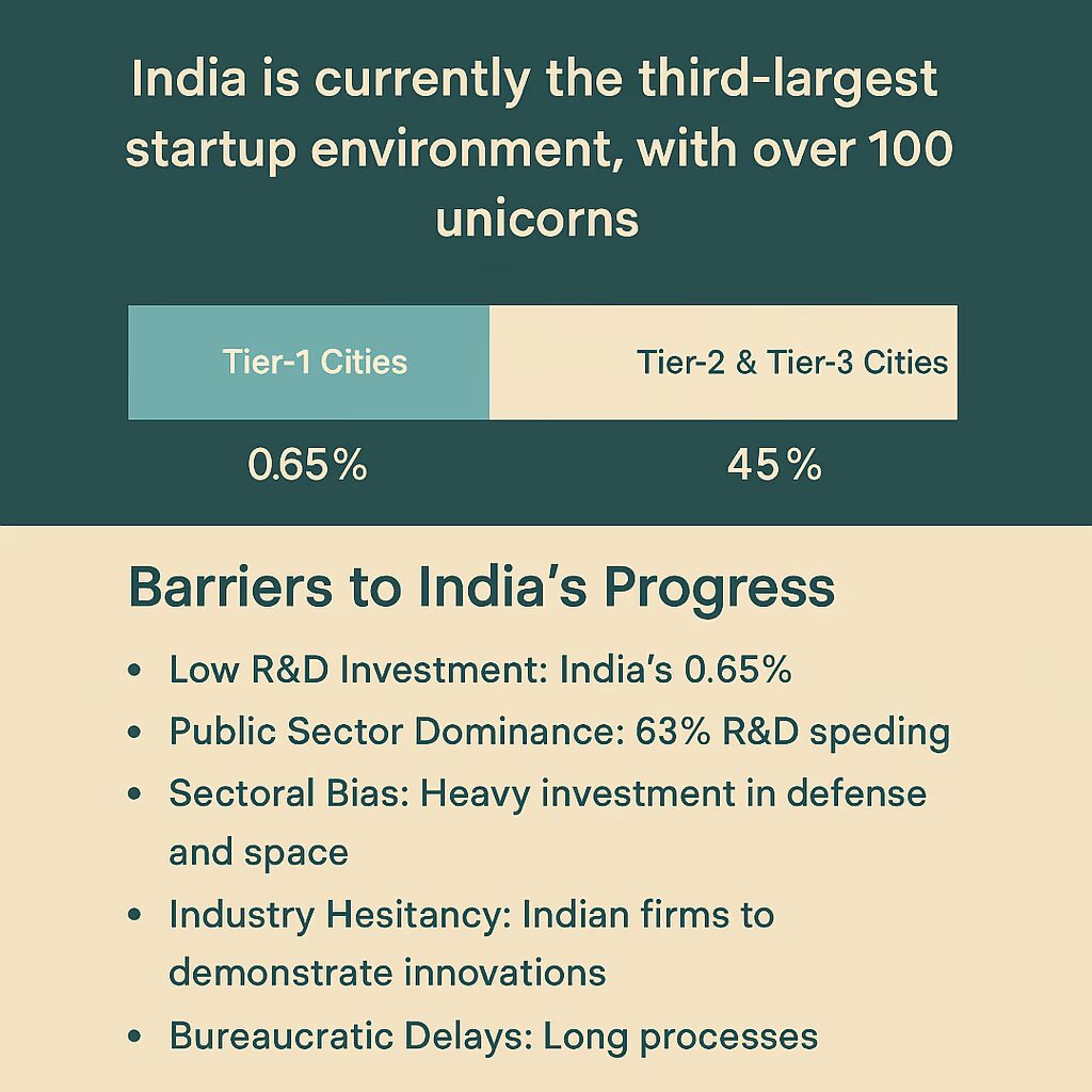 Global Innovation Index 2025
